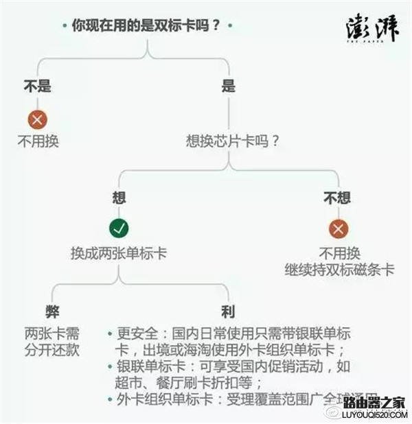 什么是双标信用卡？双标信用卡即将退市是什么意思_www.iluyouqi.com