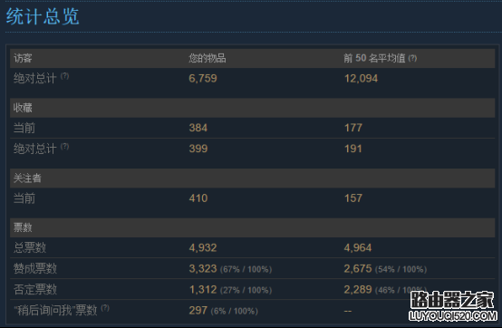 steam怎么发布游戏？如何在steam平台上发售游戏_www.iluyouqi.com