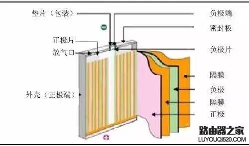 笔记本长期插着电源使用，会不会影响电池寿命？_www.iluyouqi.com