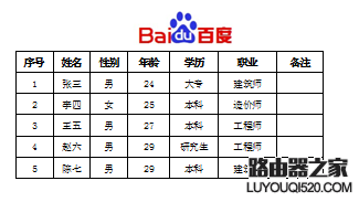 excel如何在表格页眉处插入图片呢?_www.iluyouqi.com