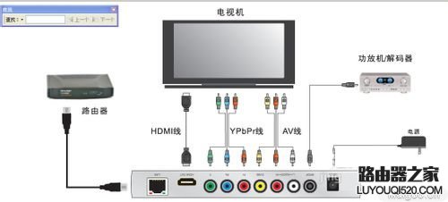 网络机顶盒怎么安装 如何安装网络高清机顶盒_www.iluyouqi.com
