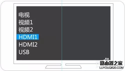 网络机顶盒怎么安装 如何安装网络高清机顶盒_www.iluyouqi.com