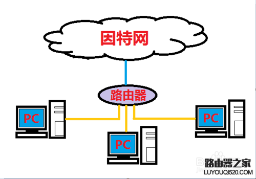 彻底解决无线网络连接提示有限访问权限的问题_www.iluyouqi.com