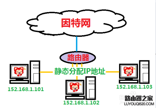 彻底解决无线网络连接提示有限访问权限的问题_www.iluyouqi.com