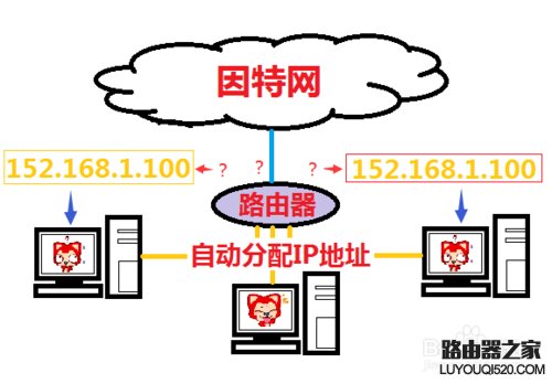 彻底解决无线网络连接提示有限访问权限的问题_www.iluyouqi.com