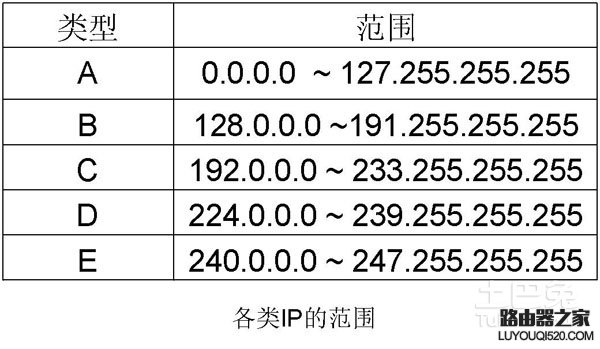ipv6是什么意思?ipv6有什么用_www.iluyouqi.com