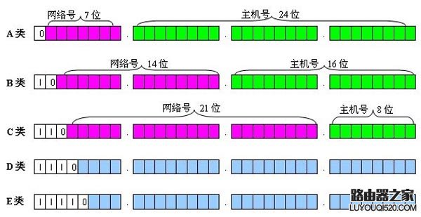 ipv6是什么意思?ipv6有什么用_www.iluyouqi.com