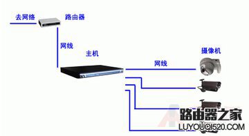 监控摄像头怎么安装 监控摄像头安装图文教程_www.iluyouqi.com