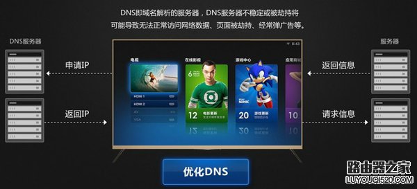 NDS设置什么好？DNS设置8.8.8.8好吗_www.iluyouqi.com
