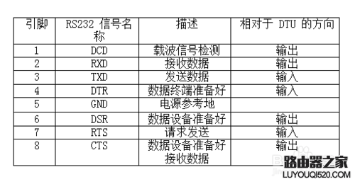 单口路由器简易安装步骤_www.iluyouqi.com