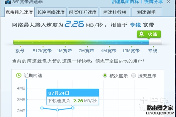 100m宽带下载速度很慢是怎么回事_www.iluyouqi.com