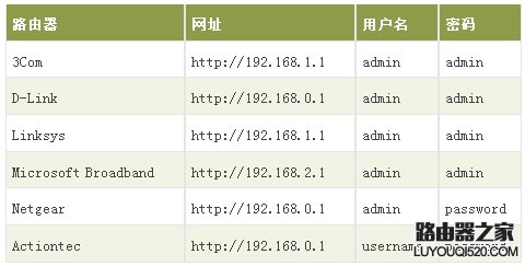 如何设置家庭无线网络_www.iluyouqi.com