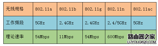 笔记本无法收到路由器发出的5G信号是什么原因_www.iluyouqi.com