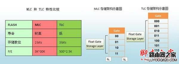 SSD固态硬盘选购指南，告别机械硬盘_www.iluyouqi.com