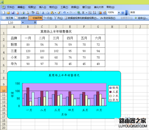 Excel如何制作一个数据图表？_www.iluyouqi.com