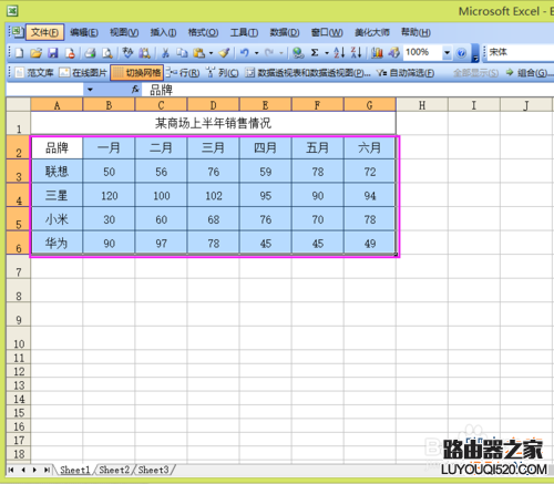 Excel如何制作一个数据图表？_www.iluyouqi.com