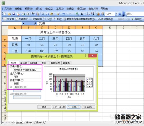 Excel如何制作一个数据图表？_www.iluyouqi.com