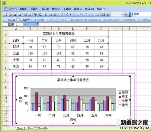Excel如何制作一个数据图表？_www.iluyouqi.com