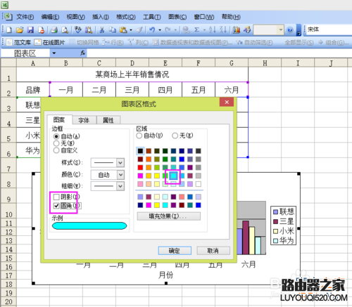 Excel如何制作一个数据图表？_www.iluyouqi.com