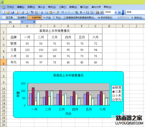 Excel如何制作一个数据图表？_www.iluyouqi.com