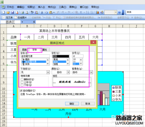 Excel如何制作一个数据图表？_www.iluyouqi.com