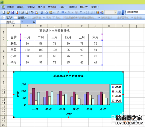 Excel如何制作一个数据图表？_www.iluyouqi.com