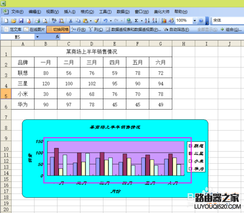 Excel如何制作一个数据图表？_www.iluyouqi.com
