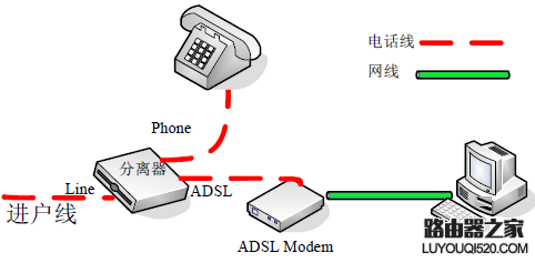 ADSL宽带与光纤宽带有什么不同_www.iluyouqi.com