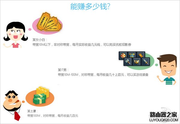 04 优酷路由宝怎么赚钱?优酷路由宝赚钱原理和方法详解_www.iluyouqi.com