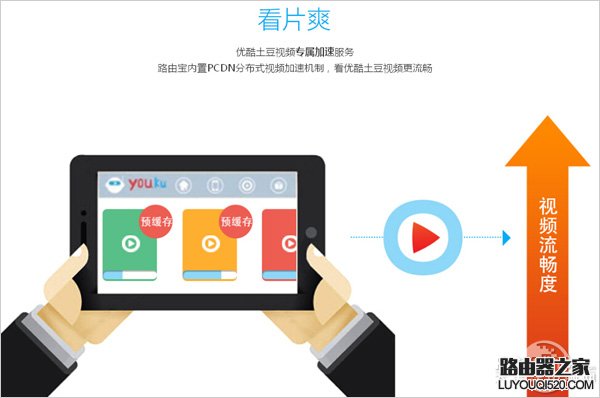 05 优酷路由宝怎么赚钱?优酷路由宝赚钱原理和方法详解_www.iluyouqi.com