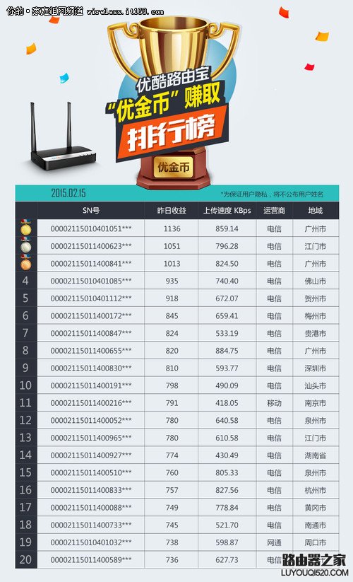 优酷路由宝怎么赚钱？优酷路由宝赚钱原理和方法详解_www.iluyouqi.com