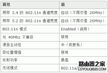 无线网卡连接802.11n无线路由速度太慢怎么办?_www.iluyouqi.com