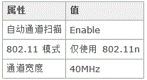 无线网卡连接802.11n无线路由速度太慢怎么办?_www.iluyouqi.com