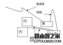 如何用中国联通【阳光极速宽带卡】上网_www.iluyouqi.com
