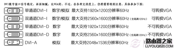 显示器接口有哪几种?显示器接口类型图解_www.iluyouqi.com