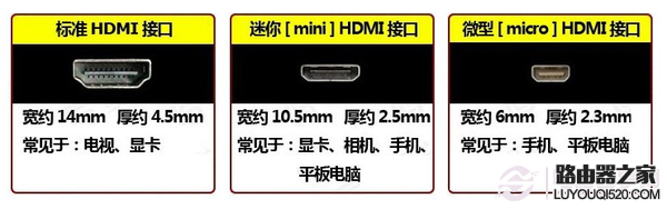 显示器接口有哪几种?显示器接口类型图解_www.iluyouqi.com
