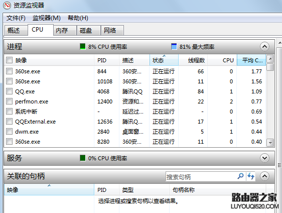 电脑遇到无法删除的顽固文件怎么办？_www.iluyouqi.com