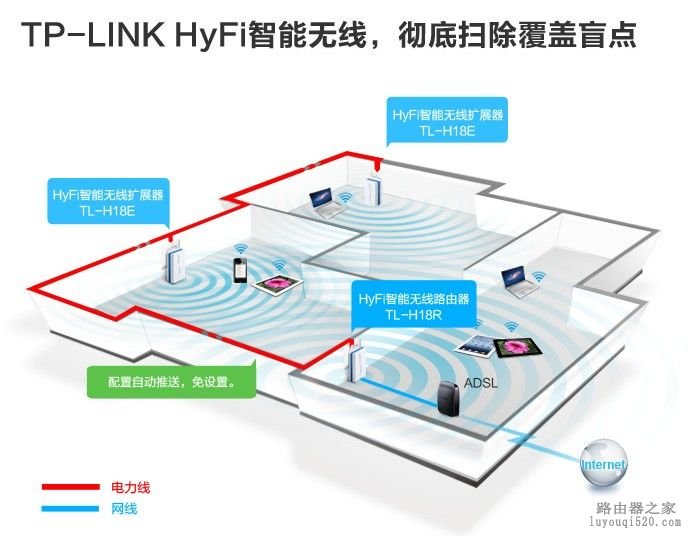 家中WIFI信号不好解决攻略_www.iluyouqi.com
