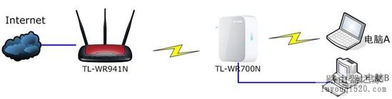 家中WIFI信号不好解决攻略_www.iluyouqi.com