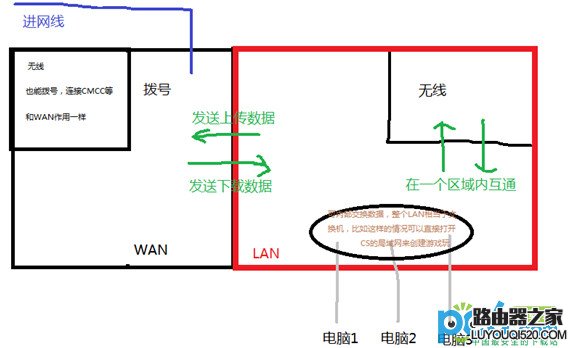 基本常识：路由器、交换机、猫的作用与区别 新手必须了解_www.iluyouqi.com