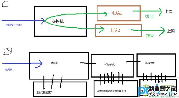 基本常识：路由器、交换机、猫的作用与区别 新手必须了解_www.iluyouqi.com