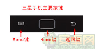 手机home键在哪？home键功能有哪些？_www.iluyouqi.com