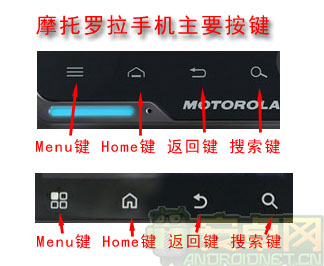 手机home键在哪？home键功能有哪些？_www.iluyouqi.com