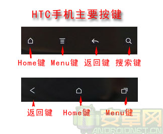 手机home键在哪？home键功能有哪些？_www.iluyouqi.com