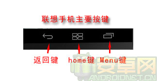 手机home键在哪?home键功能有哪些?_www.iluyouqi.com
