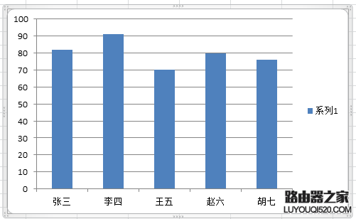 excel插入图表图文教程_www.iluyouqi.com