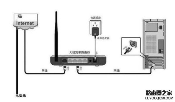 无线路由器不用的时候你是关着还是开着？_www.iluyouqi.com