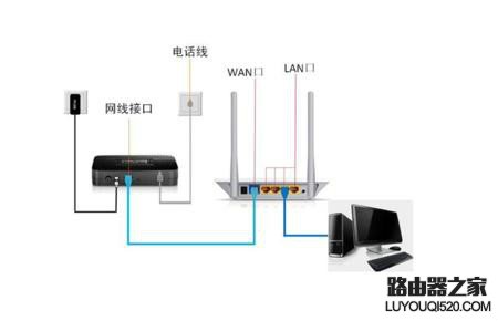 无线路由器不用的时候你是关着还是开着？_www.iluyouqi.com