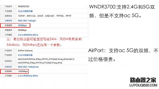 说说无线路由器2.4G和5G Wi-Fi的区别_www.iluyouqi.com