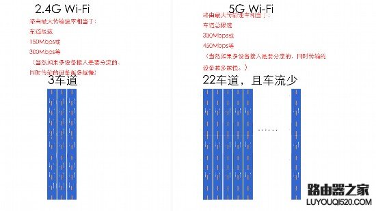 说说无线路由器2.4G和5G Wi-Fi的区别_www.iluyouqi.com